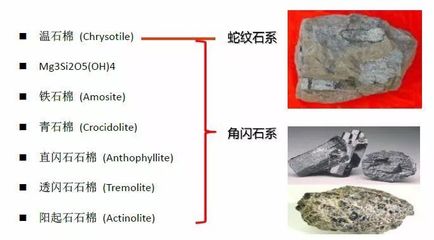 关于石棉检测，你了解多少？——石棉制品的前世今生与安全挑战